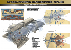 Плакат "Седельно-сцепное устройство" 45102A02