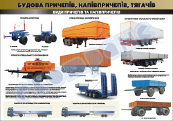 Плакат "Виды прицепов и полуприцепов"" 45102A04