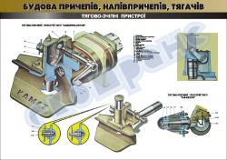 Плакат "Тягово-зчіпні пристрої" 45102A05