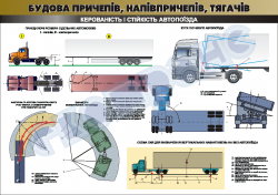 Плакат "Управляемость и стойкость автопоезда" 45102A06