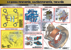 Плакат "Гальма причепа" 45102A07
