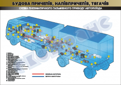 Плакат "Схема пневматичного гальмівного приводу автопоїзда" 45102A08