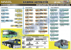 Плакат "Модельний ряд автобусів Сканія" (код 4510302)