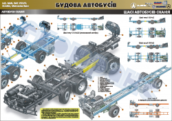 Плакат "Шасси автобусов Скания" (код 4510309)