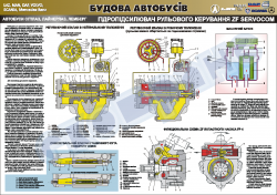 Плакат "Гидроусилитель рулевого управления" (код 4510312)
