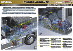 Плакат "Компоненты системы Евро 6" (код 4510316)