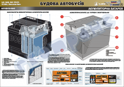 Плакат "Акумуляторна батарея" (код 4510319)