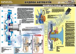 Плакат "Віскомуфта приводу вентилятора" (код 4510320)