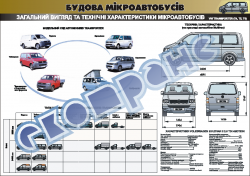 Плакат «Общий вид и технические характеристики микроавтобусов» 4510401