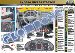 Плакат «Органы управления и контрольные приборы» 4510403