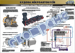Плакат «Випускная система. Рециркуляция отработанныхгазов» 4510407