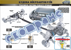 Плакат «Трансмісія. Ситема повного приводу» 4510408