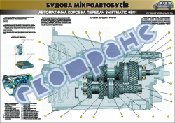 Плакат «Автоматическая коробка передач «SHIFTMATIC» 4510409