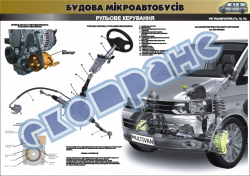 Плакат «Рулевое управление» 4510411