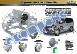 Плакат «Гальмівна система» 4510412