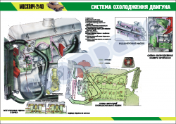Плакат "Система охлаждения"