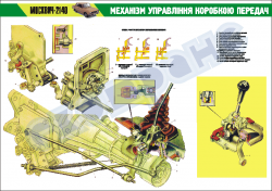Плакат "Механізм управління коробкою передач "