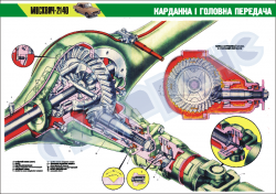 Плакат "Карданная и главная передачи"