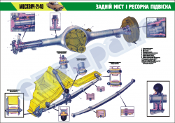 Плакат "Задний мост и роессорная подвеска"