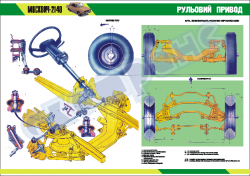 Плакат "Рулевой привод"