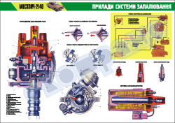 Плакат "Приборы системы зажигания"
