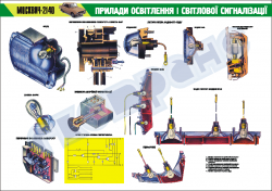 Плакат "Приборы освещения и световой сигнализации"
