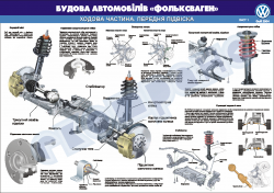 Плакат "Ходовая часть. Передняя подвеска"