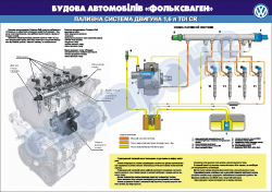 Плакат "Паливна система двигуна 1,6 л TDI" (Гольф)