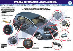 Плакат "Газобалонний автомобіль-компоненти газобалонної установки для роботи на зрідженому газі" (лист 1)