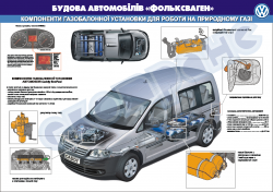 Плакат "Компоненти газобалонної установки для роботи на природному газі"
