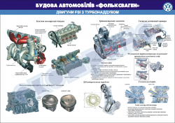 Плакат "Двигуни FSI з турбонаддувом"