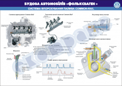 Плакат "Система впрыска топлива "Коммон-Райл"