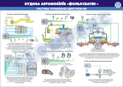 Плакат "Система управления джвигателем W8"