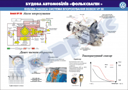 Плакат "Устройство насоса системы впрыска BOSCH VP 30"