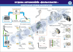 Плакат "Електронний привод акселератора"