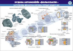 Плакат "6-ти ступенчатая механическая коробка передач 0А5"