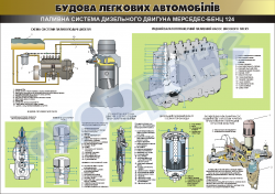 Плакат "Паливна система дизельного двигуна автомобіля Мерседес-Бенц 124"