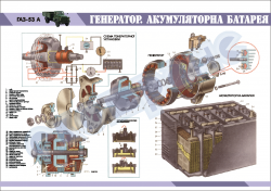 Плакат "Генератор. Аккумуляторная батарея"