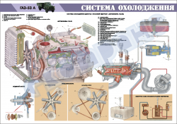 Плакат "Система охлаждения"