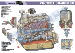 Плакат "Система змащення"