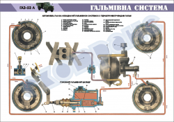 Плакат "Гальмівна система"