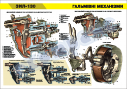 Плакат "Тормозные механизмы" (код 4515512 )