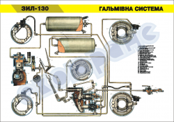 Плакат "Тормозная система" (код 4515513)