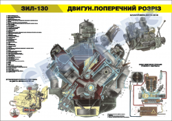 Плакат "Двигатель. Поперечный разрез" (код 4515514)