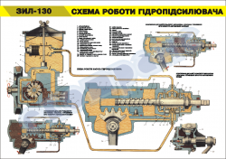 Плакат "Схема работы гидроусилителя" (код 4515515)