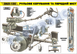 Плакат "Рульове керування та передній міст" (код 4515518)