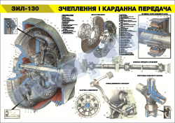 Плакат "Сцепление и карданная передача" (код 4515519)