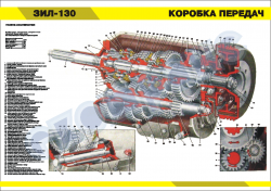 Плакат "Коробка передач" (код 4515522)