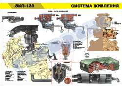 Плакат "Система живлення" (код 4515523)