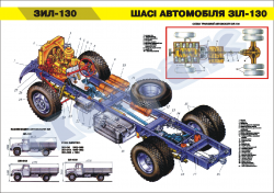 Плакат "Шасси автомобтля ЗИЛ-130" (код 4515525)